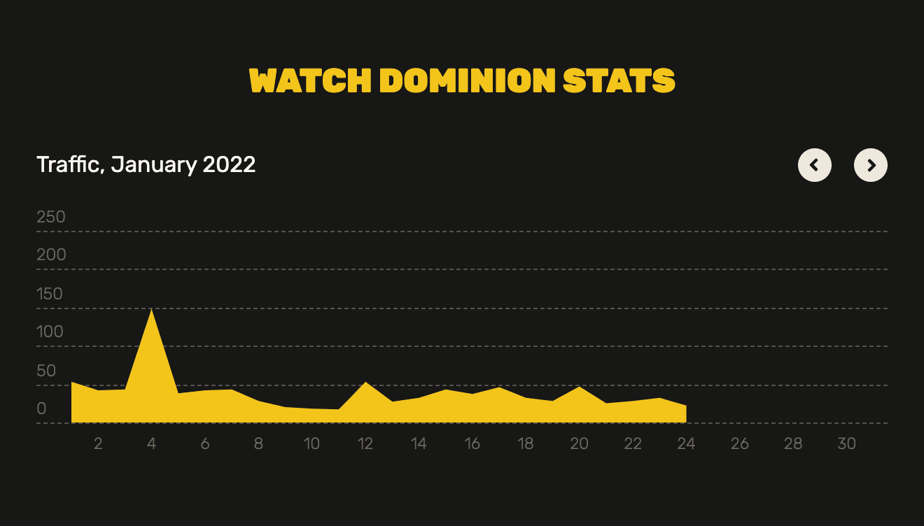 [Blog post] Watch Dominion stats